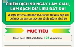 Xã Đoài Phương triển khai chiến dịch 90 ngày làm sạch, làm giàu cơ sở dữ liệu đất đai
