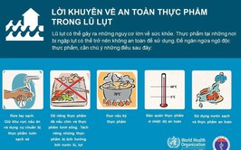 CHỦ ĐỘNG PHÒNG CHỐNG NGỘ ĐỘC THỰC PHẨM TRONG MÙA MƯA BÃO