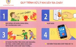 Khuyến cáo đảm bảo an toàn Phòng cháy chữa cháy đối với nhà ở, nhà ở kết hợp với kinh doanh