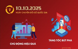 Bộ nhận diện hưởng ứng ngày Chuyển đổi số quốc gia 10-10-2025