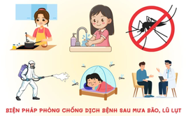 Các biện pháp phòng chống dịch bệnh sau bão lũ