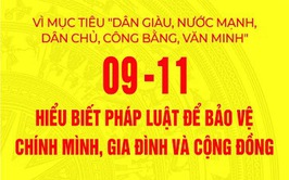 Kế hoạch hưởng ứng “Ngày Pháp luật nước Cộng hòa xã hội chủ nghĩa Việt Nam” trên địa bàn phường Bạch Mai năm 2025