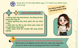 TRIỂN KHAI TUYÊN TRUYỀN, HỖ TRỢ HỘ KINH DOANH CHUYỂN ĐỔI TỪ THUẾ KHOÁN SANG KÊ KHAI VÀ PHÁT TRIỂN LÊN DOANH NGHIỆP