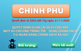 Tăng Hỗ Trợ Người Dân: Chính Phủ Hạ Lãi Suất Vay CSXH Từ Tháng 12/2025