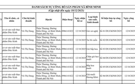 DANH SÁCH TỰ CÔNG BỐ SẢN PHẨM XÃ BÌNH MINH