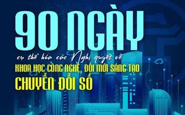 Kích hoạt 90 ngày cụ thể hóa các Nghị quyết về khoa học công nghệ, đổi mới sáng tạo và chuyển đổi số