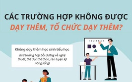 Thông tư 29/2024/TT-BGDĐT quy định về dạy thêm, học thêm
