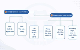 Cơ cấu tổ chức