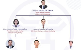 Bộ máy tổ chức phường Phúc Lợi (mới)