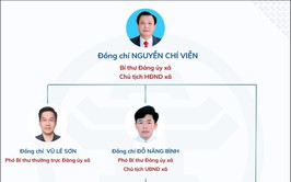 Bộ máy tổ chức xã Ứng Thiên