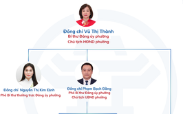 Bộ máy tổ chức phường Bồ Đề