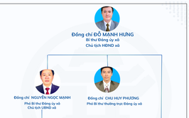 Giới thiệu nhân sự chủ chốt của xã Suối Hai