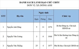 DANH SÁCH LÃNH ĐẠO CHỦ CHỐT XÃ ĐÔNG ANH