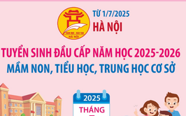 Từ 1-7: Hà Nội tuyển sinh đầu cấp mầm non, tiểu học, trung học cơ sở năm học 2025-2026