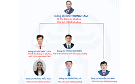 LÃNH ĐẠO CHỦ CHỐT PHƯỜNG VĂN MIẾU- QUỐC TỬ GIÁM, THÀNH PHỐ HÀ NỘI