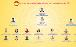 Ủy ban MTTQ Việt Nam và các tổ chức chính trị - xã hội phường Bồ Đề