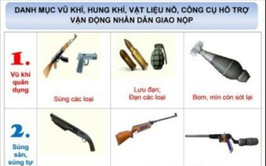 Xuân Mai: Hưởng ứng phong trào thi đua bảo đảm ANTT dịp Quốc khánh 2/9