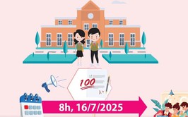 Những mốc thời gian cần lưu ý sau công bố thi tốt nghiệp THPT 2025