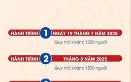 Xã đầu tiên trên cả nước triển khai khám sức khỏe toàn dân sau vận hành chính quyền hai cấp