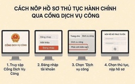 HƯỚNG DẪN NỘP HỒ SƠ TRỰC TUYẾN BẰNG TÀI KHOẢN VNeID