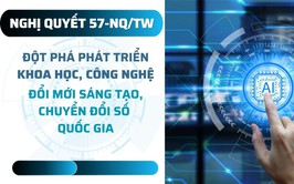 Nghị quyết số 57-NQ/TW ngày 22/12/2024 của Bộ Chính trị về đột phá phát triển khoa học, công nghệ, đổi mới sáng tạo và chuyển đổi số