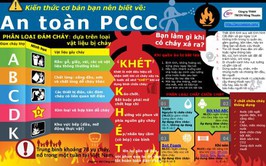 Khuyến cáo về các biện pháp phòng cháy và chữa cháy, thoát nạn đối với các công trình thường xuyên tập trung đông người