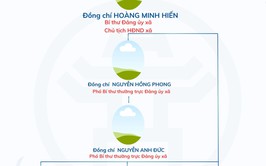 Sơ đồ tổ chức bộ máy, lãnh đạo chủ chốt xã Xuân Mai