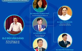 Sơ đồ tổ chức bộ máy hành chính xã Tam Hưng, Thành phố Hà Nội