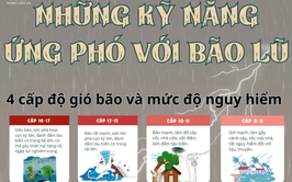 Những việc người dân Hạ Bằng nên làm để an toàn trước bão, mưa lớn