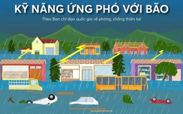 Kỹ năng phòng chống, ứng phó trước, trong và sau bão