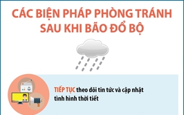 Các biện pháp phòng tránh sau khi bão đổ bộ
