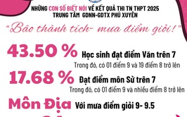 TRUNG TÂM GDNN-GDTX PHÚ XUYÊN – NƠI KHÔNG PHẢI LỰA CHỌN BAN ĐẦU NHƯNG LÀ SỰ LỰA CHỌN CHIẾN LƯỢC