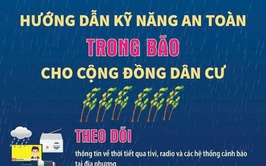 HƯỚNG DẪN KỸ NĂNG AN TOÀN TRƯỚC, TRONG VÀ SAU BÃO CHO CỘNG ĐỒNG DÂN CƯ