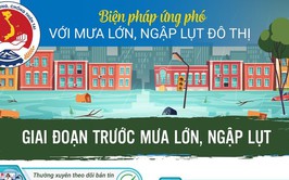 Kỹ năng ứng phó gió mạnh, mưa lớn, ngập lụt