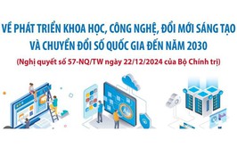 Kế hoạch tuyên truyền Nghị quyết số 57-NQ/TW của Bộ Chính trị