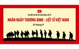 TRƯỜNG MẦM NON TÂN MAI TỔ CHỨC HOẠT ĐỘNG TRI ÂN CÁC GIA ĐÌNH CHÍNH SÁCH NHÂN DỊP KỶ NIỆM 78 NĂM NGÀY THƯƠNG BINH - LIỆT SĨ (27/7/1947 – 27/7/2025)
