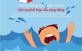 Chương Mỹ hưởng ứng Ngày Thế giới phòng, chống đuối nước 25/7 - Cùng hành động để trẻ em không còn đuối nước