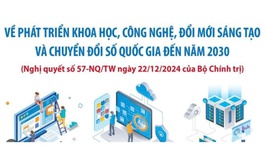 Kế hoạch tuyên truyền Nghị quyết số 57-NQ/TW của Bộ Chính trị