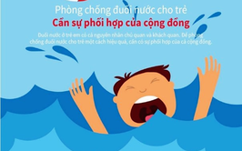 Quảng Bị: hưởng ứng Ngày Thế giới phòng, chống đuối nước 25/7 với chủ đề “ Đuối nước có thể xảy ra với bất kỳ ai nhưng hoàn toàn có thể phòng chống”