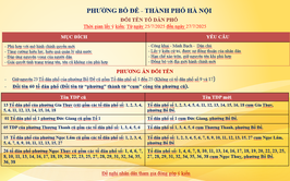 Phường Bồ Đề triển khai Hội nghị tổ chức lấy ý kiến nhân dân về Phương án đổi tên tổ dân phố sau sắp xếp đơn vị hành chính cấp xã của Thành phố Hà Nội