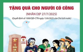 TẶNG QUÀ CHO NGƯỜI CÓ CÔNG VỚI CÁCH MẠNG DỊP 27/7/2025

