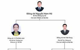 DANH BẠ CÁN BỘ, CÔNG CHỨC CHỦ CHỐT XÃ NỘI BÀI, THÀNH PHỐ HÀ NỘI
