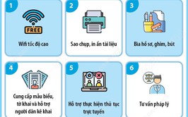 Hà Nội triển khai 15 tiện ích miễn phí cho tổ chức, cá nhân thực hiện thủ tục hành chính