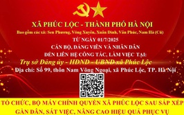 Bộ máy tổ chức xã Phúc Lộc
