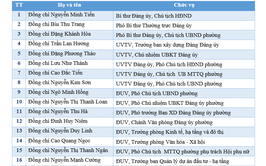 BAN CHẤP HÀNH ĐẢNG BỘ PHƯỜNG PHƯƠNG LIỆT