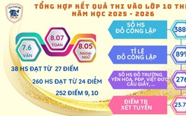 CHẠM TAY VÀO ƯỚC MƠ – TỎA SÁNG BẢN LĨNH LÊ QUÝ ĐÔN