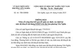 THÔNG BÁO NIÊM YẾT CÔNG KHAI KẾT QUẢ ĐỀ NGHỊ XÁC ĐỊNH, XÁC ĐỊNH LẠI MỨC ĐỘ KHUYẾT TẬT