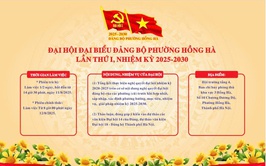 ĐẠI HỘI ĐẠI BIỂU ĐẢNG BỘ PHƯỜNG HỒNG HÀ LẦN THỨ  I, NHIỆM KỲ 2025-2030
