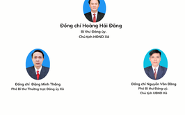 SƠ ĐỒ BỘ MÁY TỔ CHỨC XÃ PHÚC THỊNH