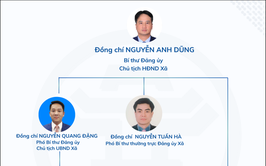 LÃNH ĐẠO CHỦ CHỐT XÃ VĨNH THANH, THÀNH PHỐ HÀ NỘI